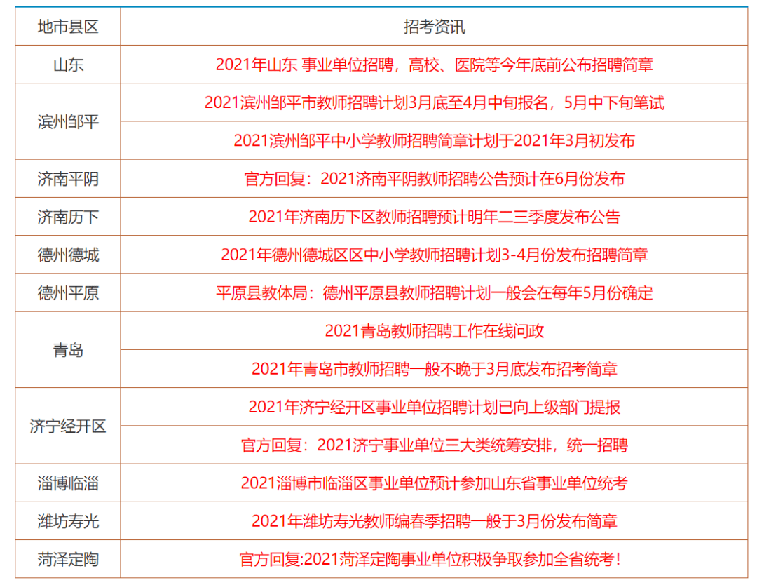 地志 第10页