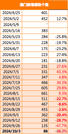 2025-2024澳门精准正版免费,澳门释义成语解释