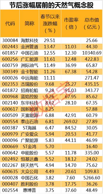 新奥全年资料免费资料公开-综合研究解释落实