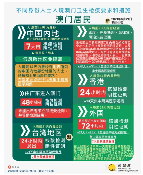 2025-2024全年新澳门与香港新正版免费资料大全大全,澳门释义成语解释