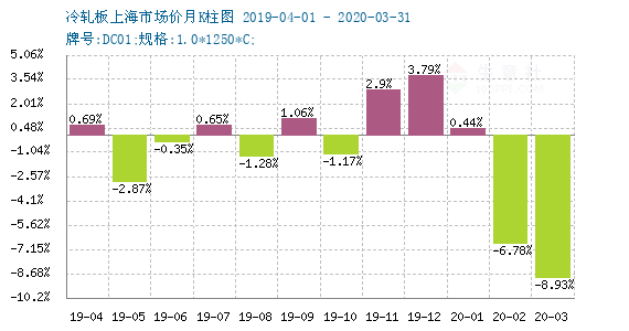 冷板最新价格动态分析