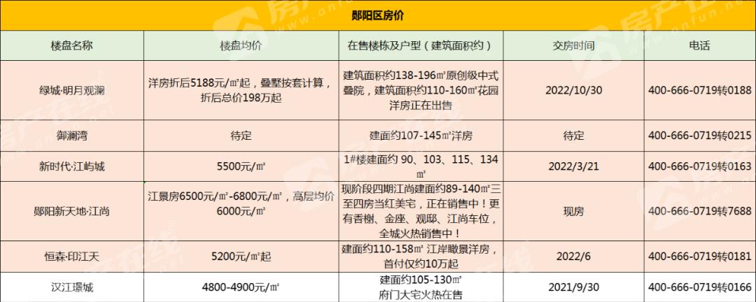 郧阳最新房价动态，市场走势与购房指南