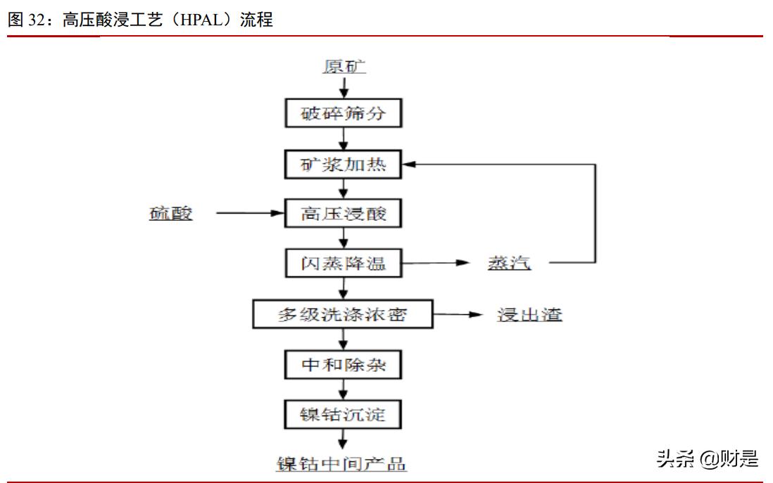 镍的最新评论，探索镍的潜力与前景